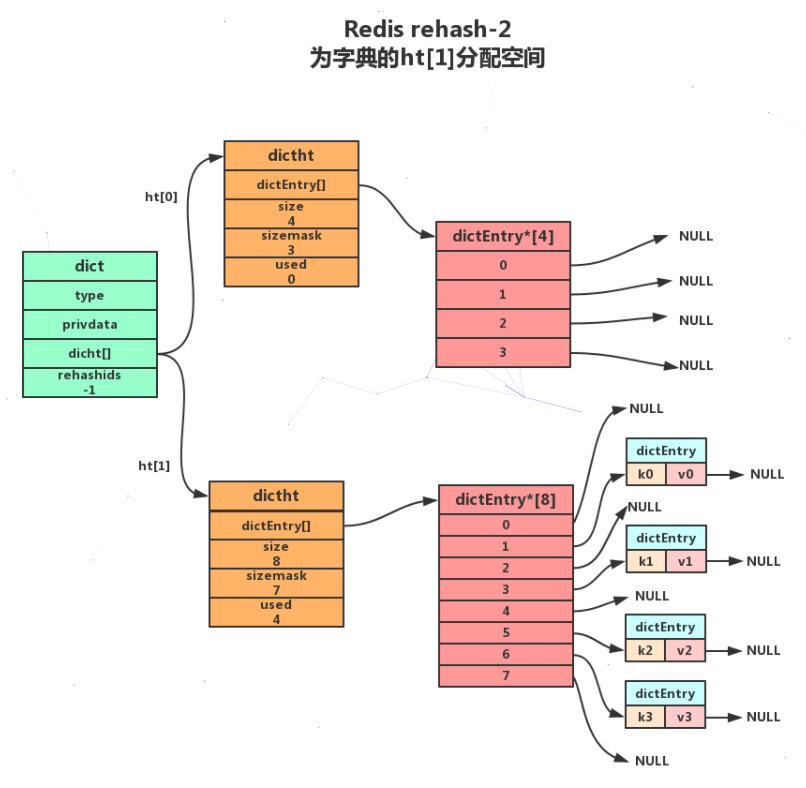 Redis hash 哈希数据类型 - 图17