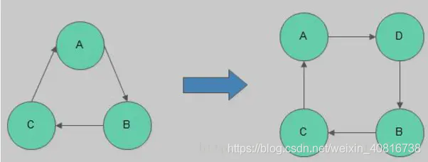 RabbitMQ 集群模式 - 图7