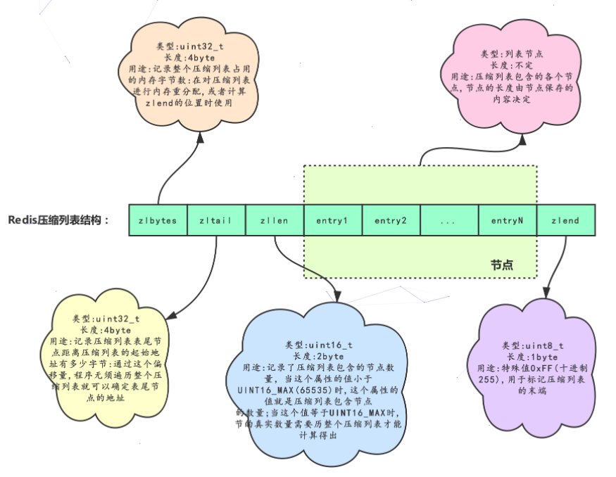 Redis hash 哈希数据类型 - 图5