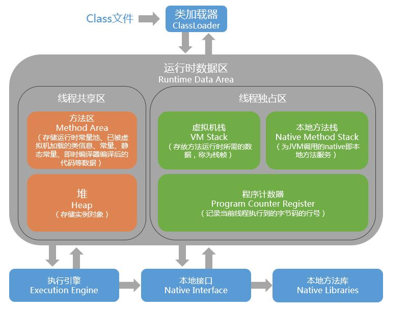 jvm内存模型 - 图3