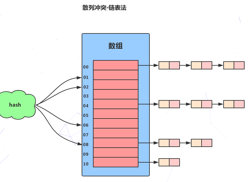 Redis hash 哈希数据类型 - 图12