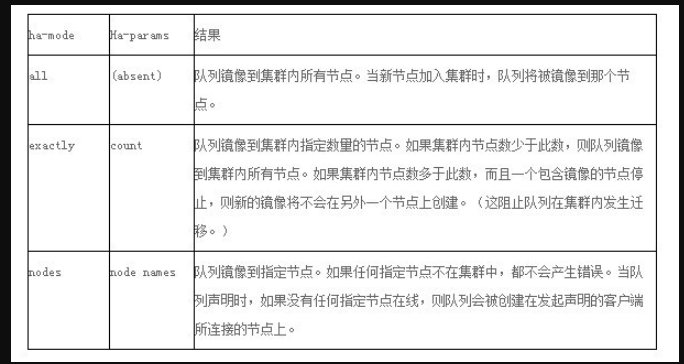 RabbitMQ 集群模式 - 图4