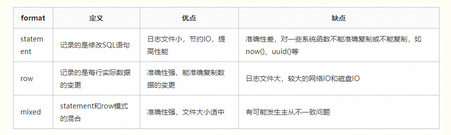 mysql日志 - 图25