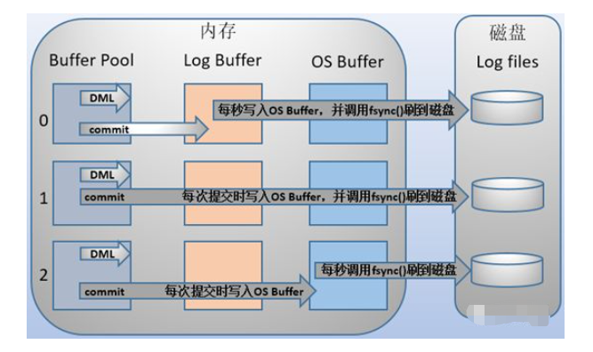 mysql日志 - 图3