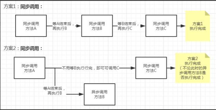 @Async - 图1