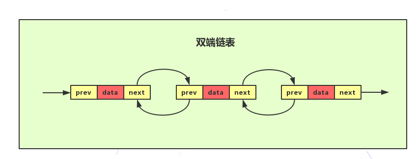 Redis list 数据类型 - 图5