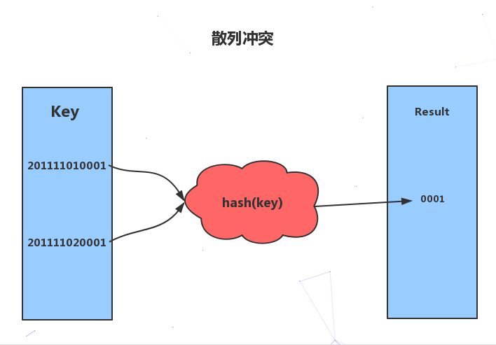 Redis hash 哈希数据类型 - 图10