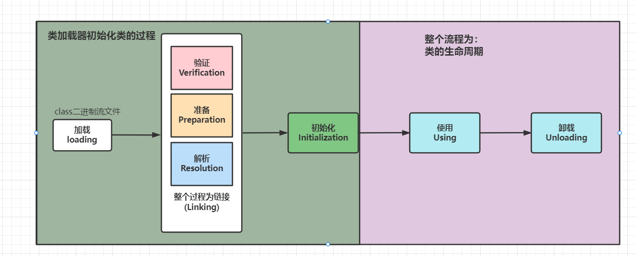 java类加载机制 - 图3
