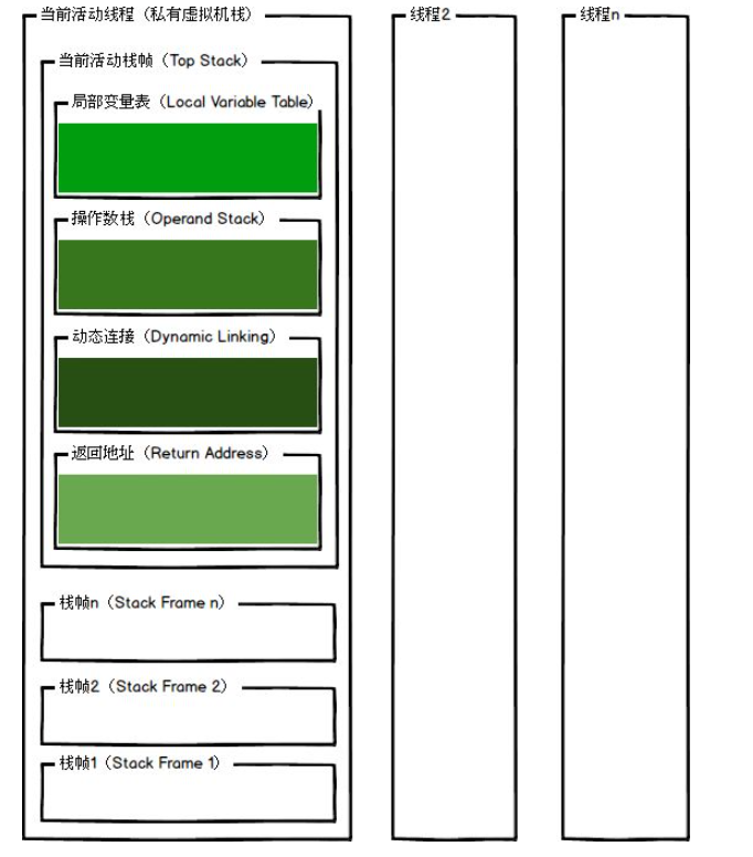 jvm内存模型 - 图5