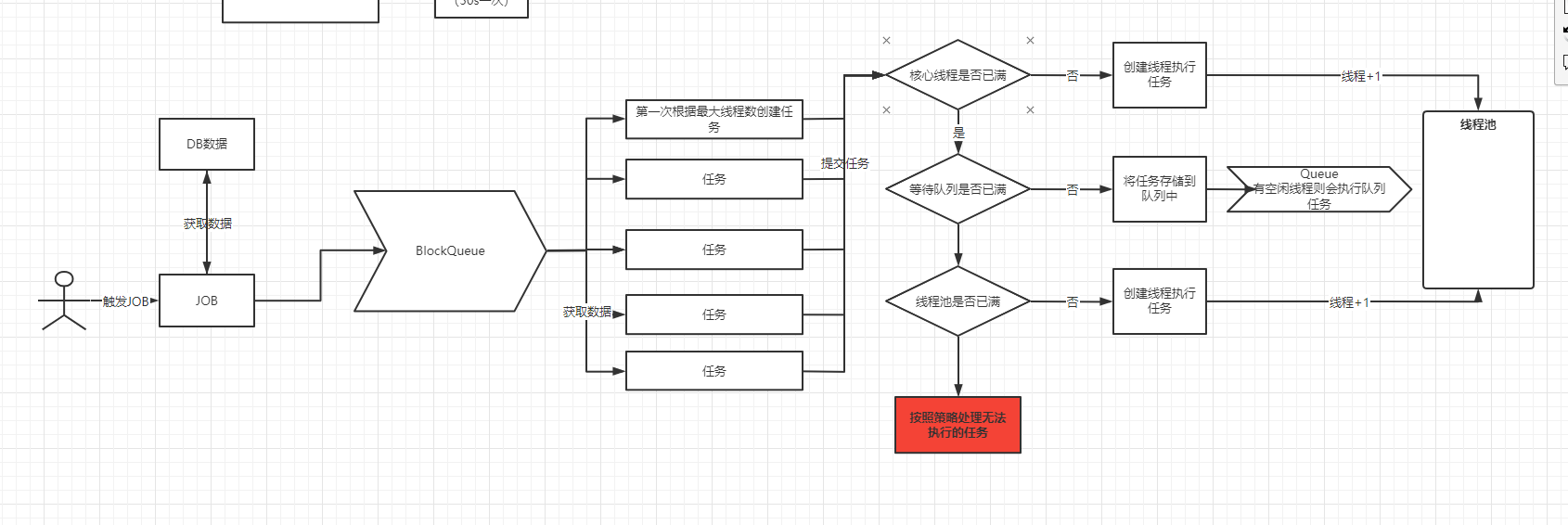 线程池 ThreadPoolTaskExecutor - 图1