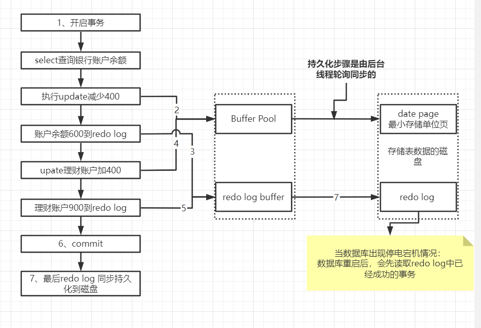 mysql 事务 - 图7