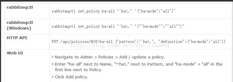 RabbitMQ 集群模式 - 图2