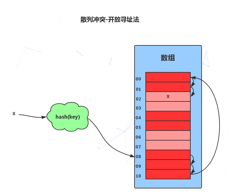 Redis hash 哈希数据类型 - 图11