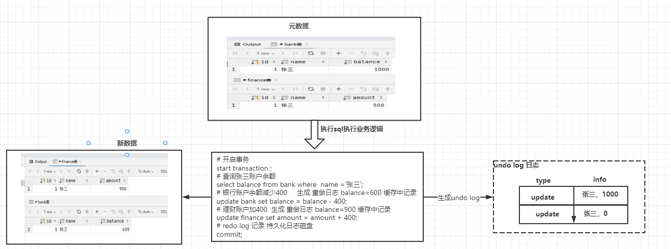 mysql 事务 - 图8