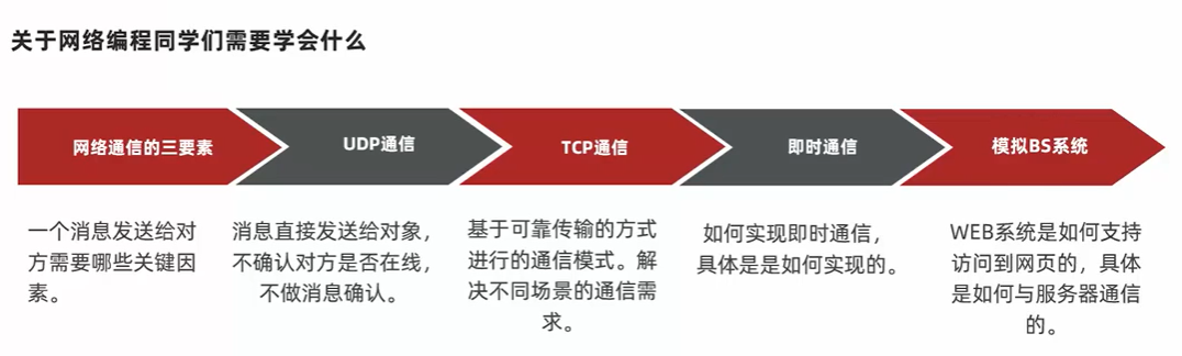 什么是网络编程？ - 图1