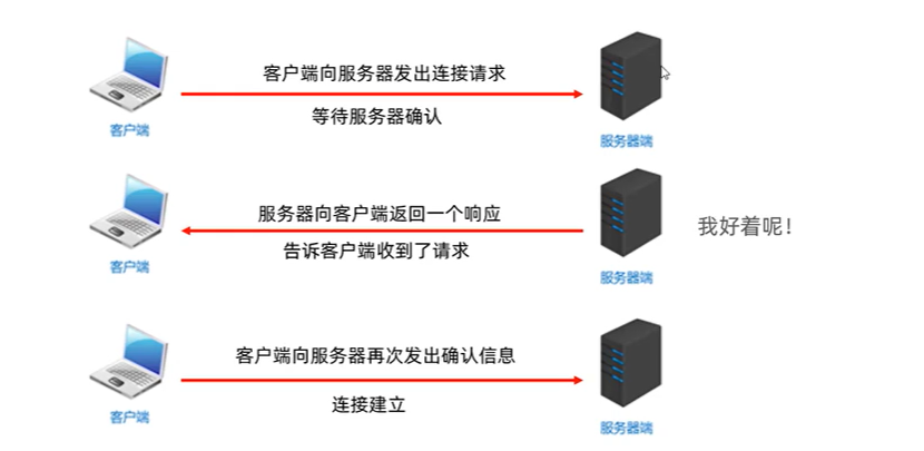 什么是网络编程？ - 图4
