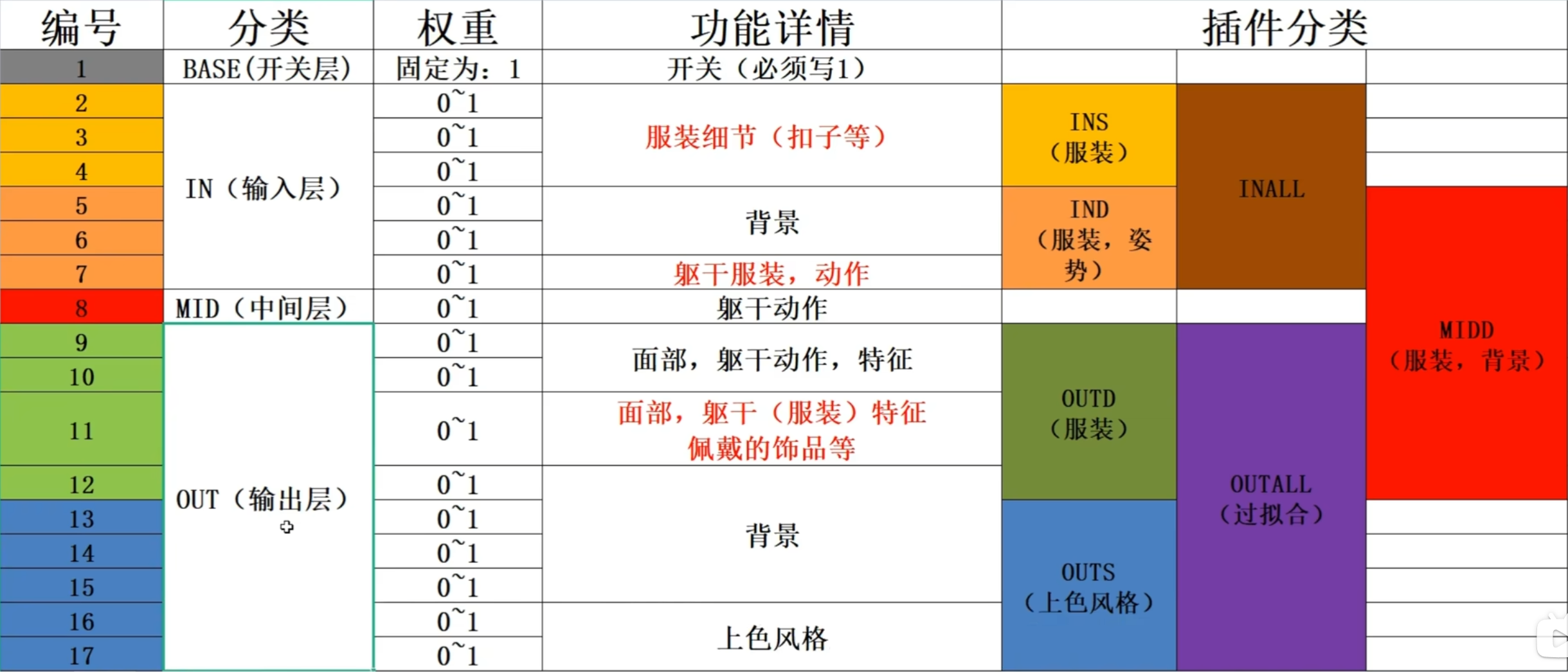 StableDiffusion - 速通LoRA使用 - 图5