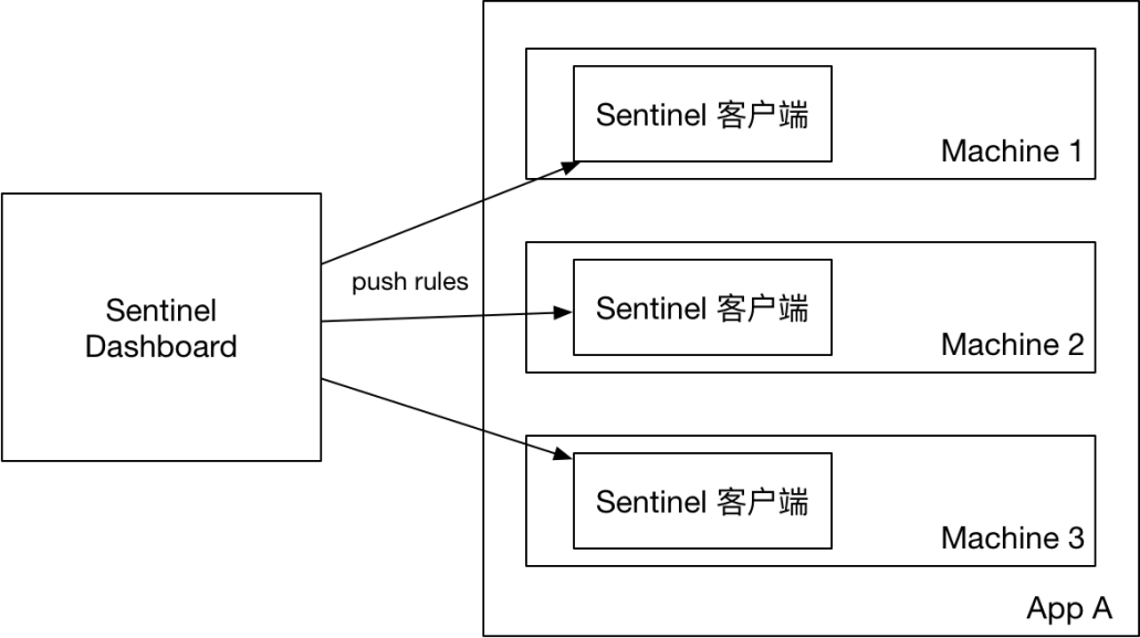 Sentinel入门 - 图37