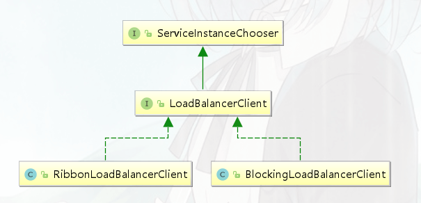 负载均衡器Load Balancer - 图1