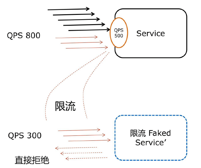 Sentinel入门 - 图1