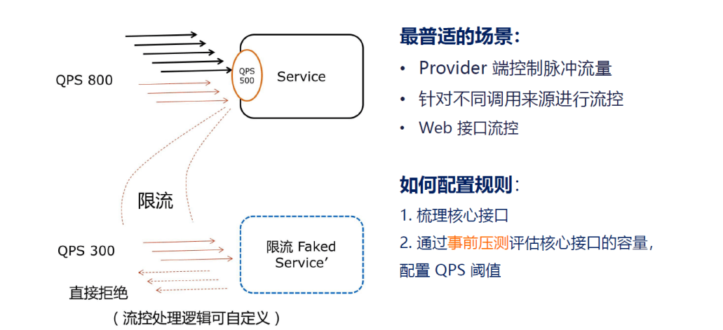 Sentinel入门 - 图9