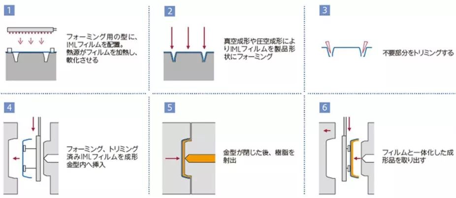 常用塑胶表面处理工艺介绍 - 图17