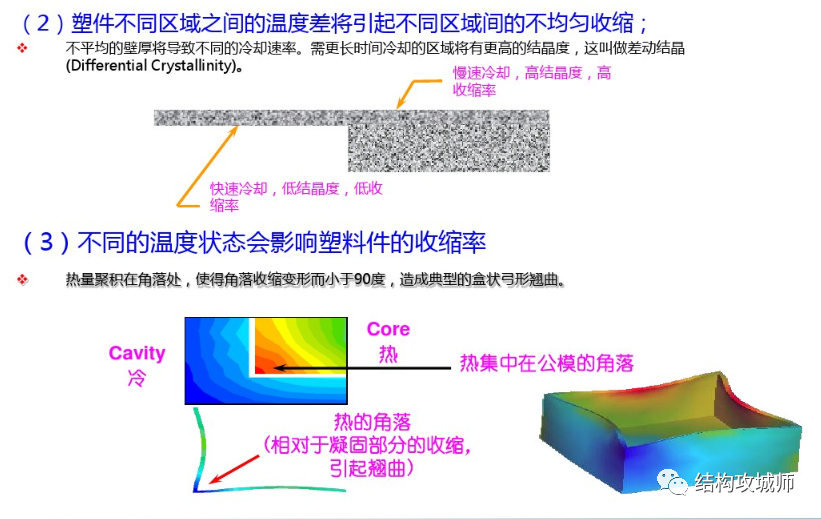 产品变形，这锅谁来背？ - 图6
