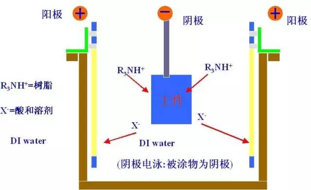 专业级产品设计师必备：产品表面处理工艺 - 图4