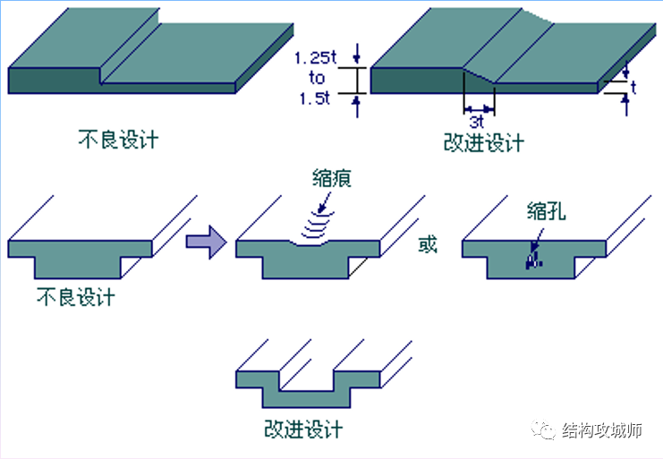 产品变形，这锅谁来背？ - 图16