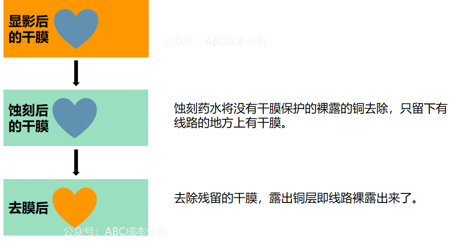 电路板也有软硬 - FPC vs PCB - 图6