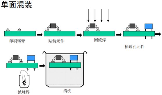 【干货】SMT工艺流程与要求（2022精华版），你值得拥有！ - 图27