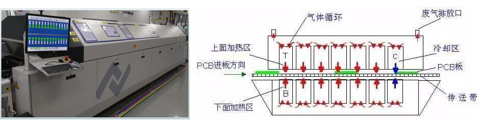 3大作业分析PCBA工艺！ - 图7