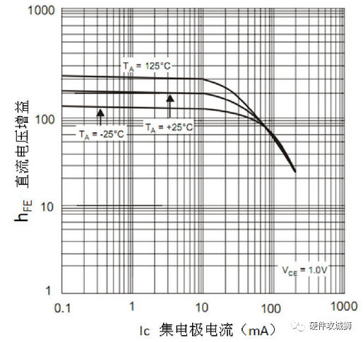 三极管和MOS管工作状态图解 实例 - 图5