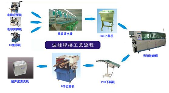 【干货】SMT工艺流程与要求（2022精华版），你值得拥有！ - 图10