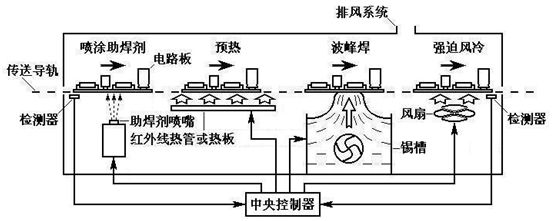 【干货】SMT工艺流程与要求（2022精华版），你值得拥有！ - 图14