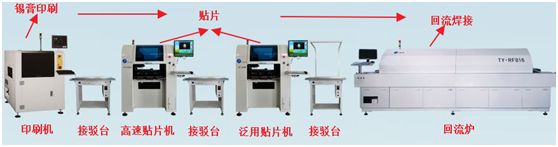 【干货】SMT工艺流程与要求（2022精华版），你值得拥有！ - 图1
