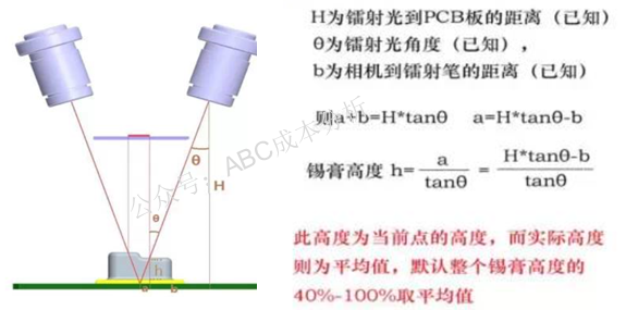 3大作业分析PCBA工艺！ - 图25