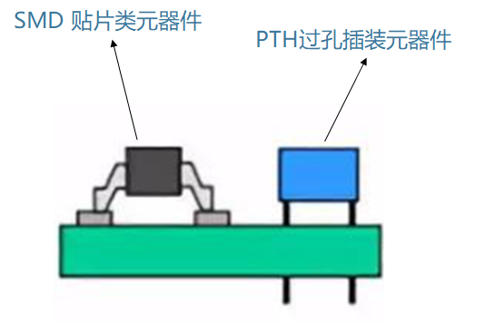 3大作业分析PCBA工艺！ - 图10