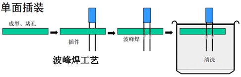 【干货】SMT工艺流程与要求（2022精华版），你值得拥有！ - 图25