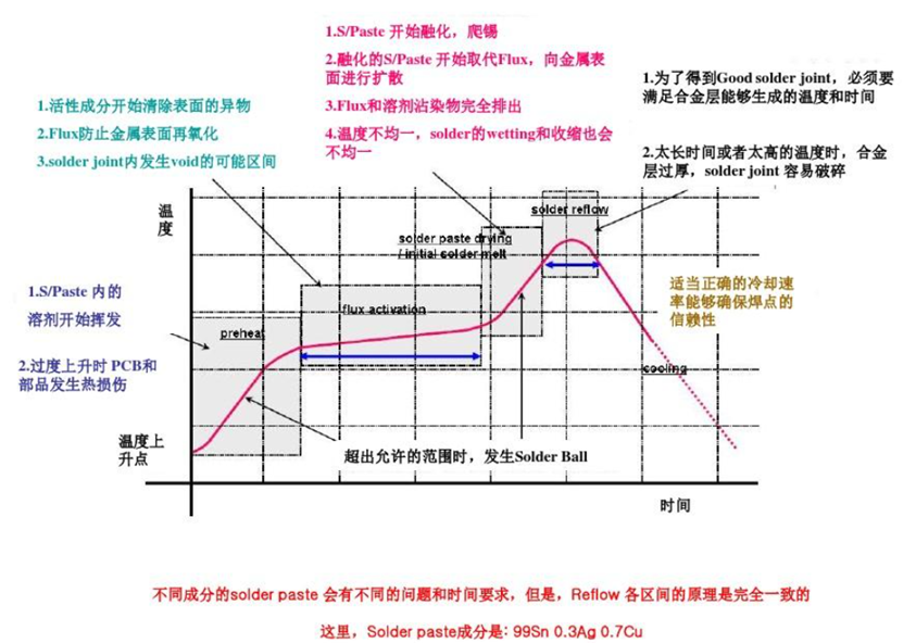 3大作业分析PCBA工艺！ - 图9