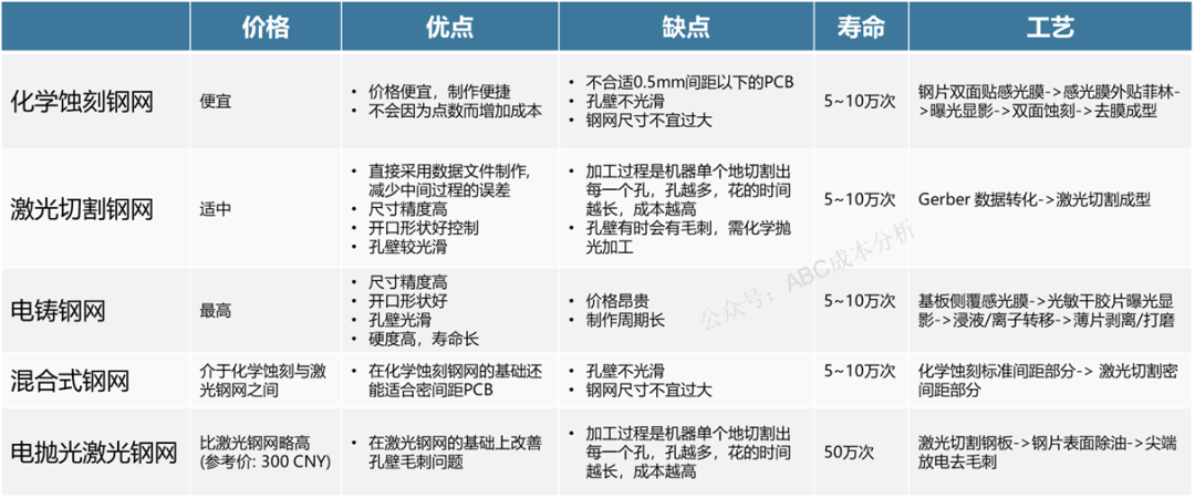 3大作业分析PCBA工艺！ - 图3