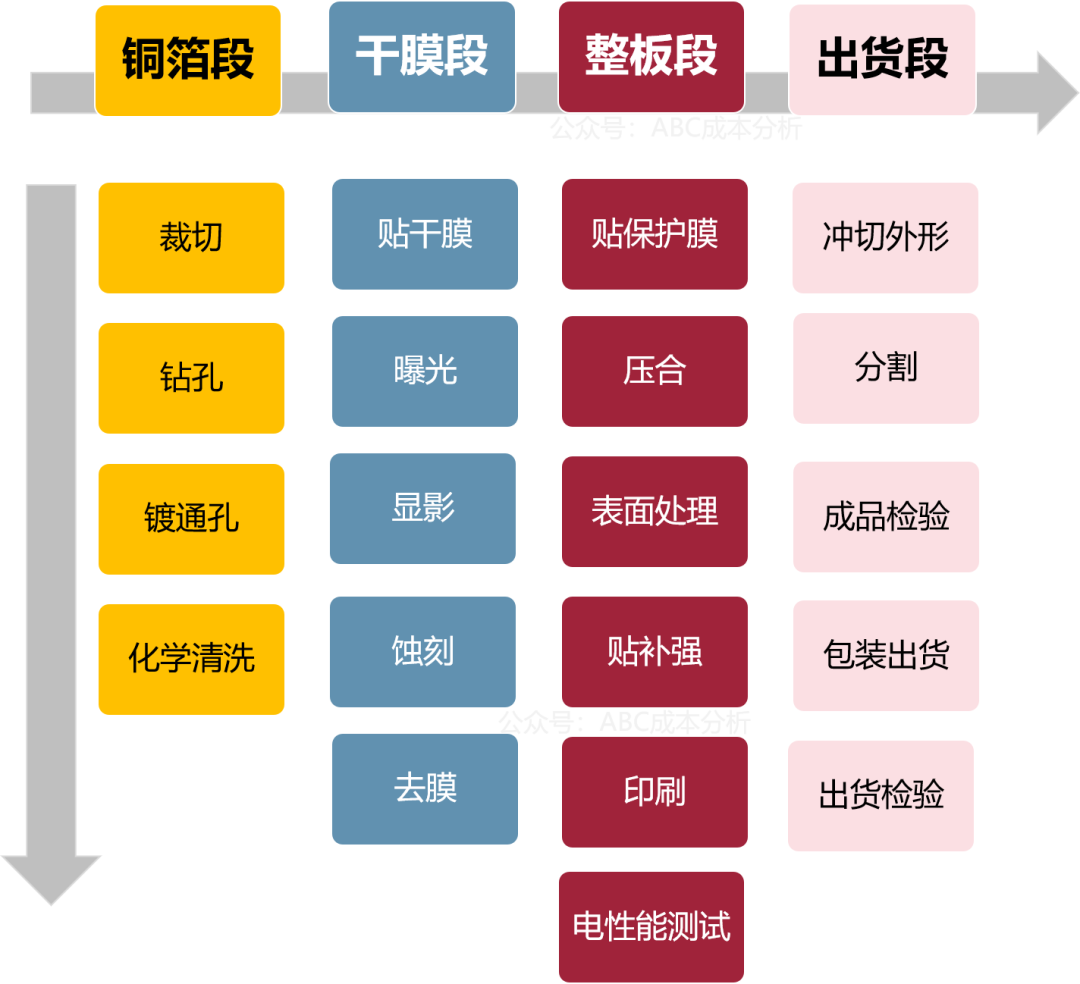 电路板也有软硬 - FPC vs PCB - 图4