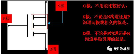三极管和MOS管工作状态图解 实例 - 图7
