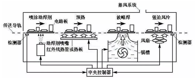 3大作业分析PCBA工艺！ - 图11