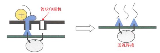 【干货】SMT工艺流程与要求（2022精华版），你值得拥有！ - 图20