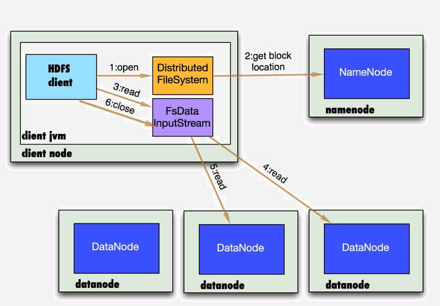 HDFS - 图6