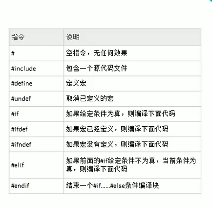 预处理指令.png