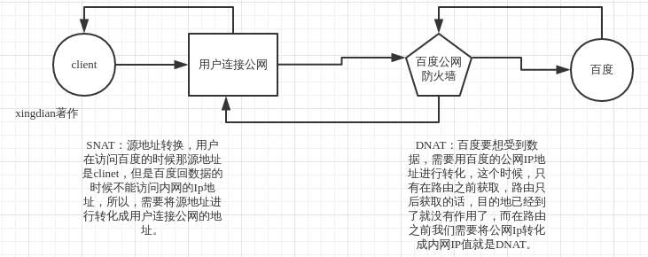 企业级iptables - 图3