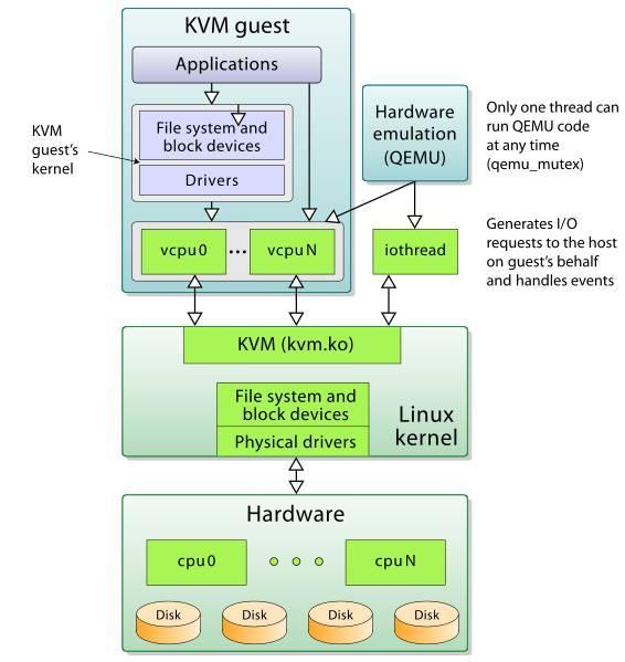 宝塔游戏与企业虚拟化KVM - 图5