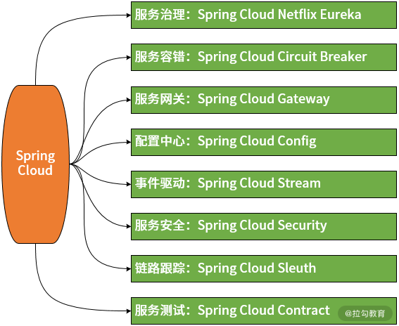 spring - 图5